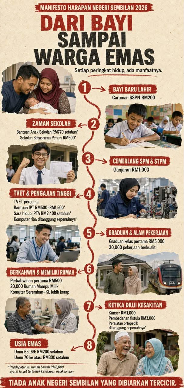 Manifesto Harapan Negeri Sembilan 2026 — Dari Bayi Sampai Warga Emas